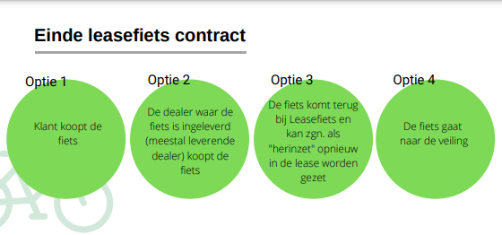 Infograpic ex-leasefiets